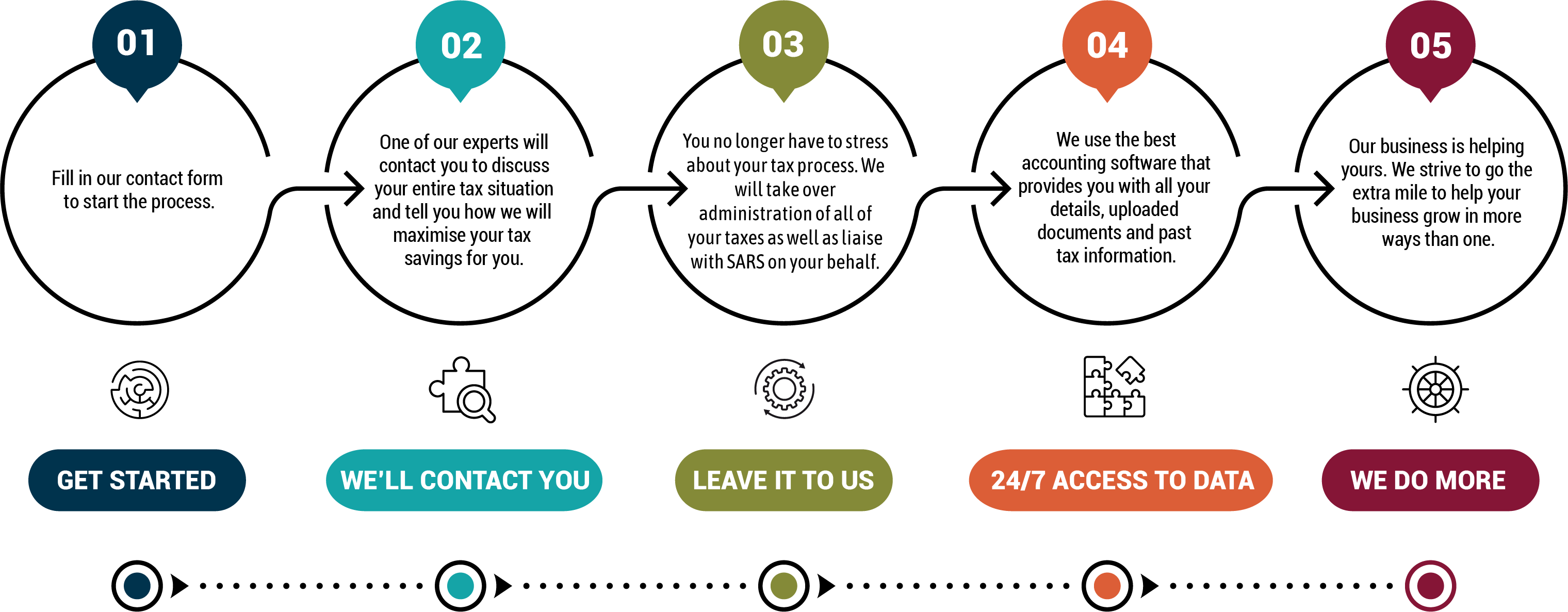 advoca taxation process